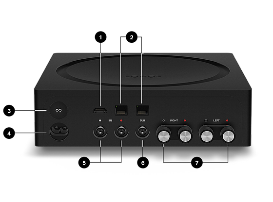 ���� Sonos AMP