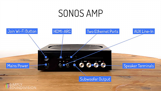 ���� Sonos AMP
